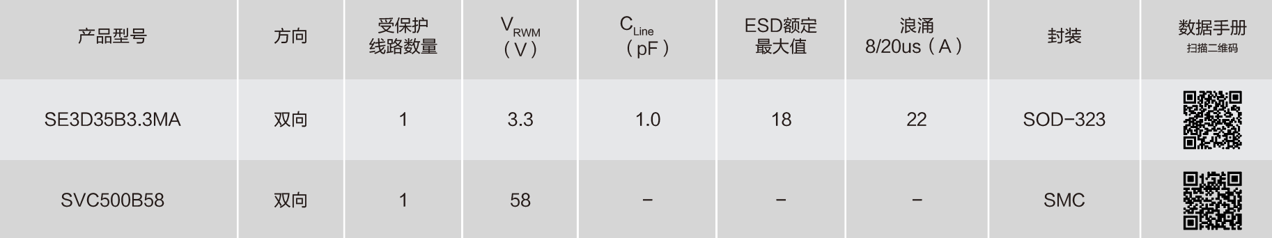 Semiware推出针对RJ45-Ethernet-Switch接口的Surge/ESD保护方案