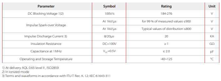 Semiware推出SG3R08B230C系列表贴型陶瓷气体放电管-赛米微尔-技术支持社区